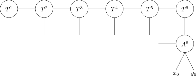 A QTT with a 5-tensor attached to the rightmost dangling edge