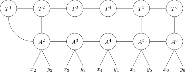 A QTT with a second QTT-like arrangement of 5-tensors attached below
