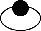 A tensor network consisting of a single node with an edge that leaves from one end of the node, loops around, and connects onto the other edge